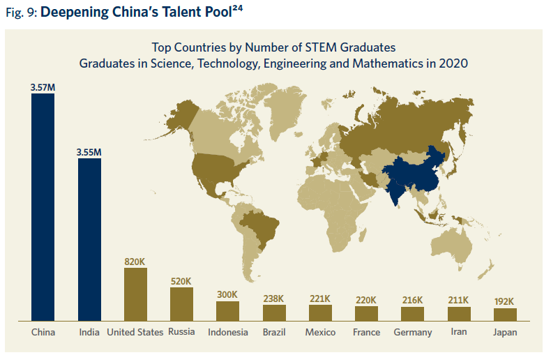 Deepening_Chinas_Talent_Pool